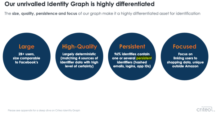 Identity Graph Criteo - identifiants persistants